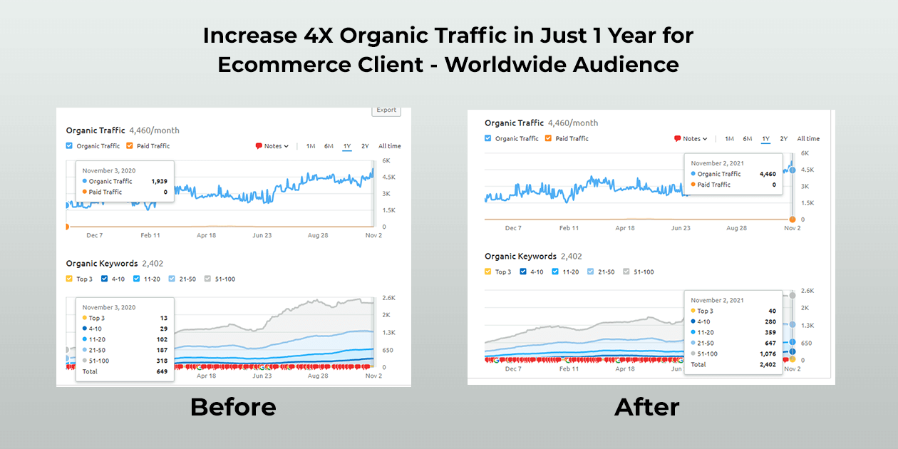 Increase Organic Traffic