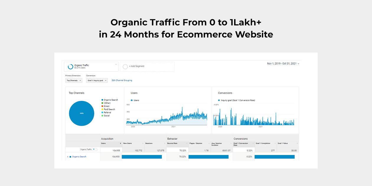 Organic Traffic