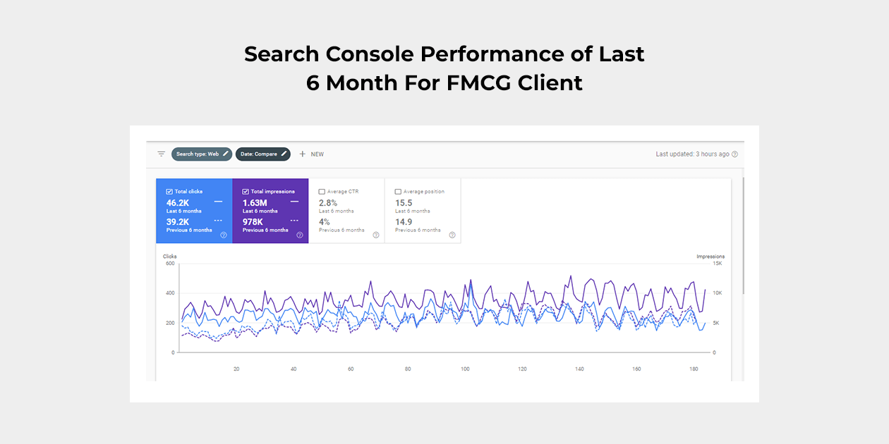 Search Console Performance