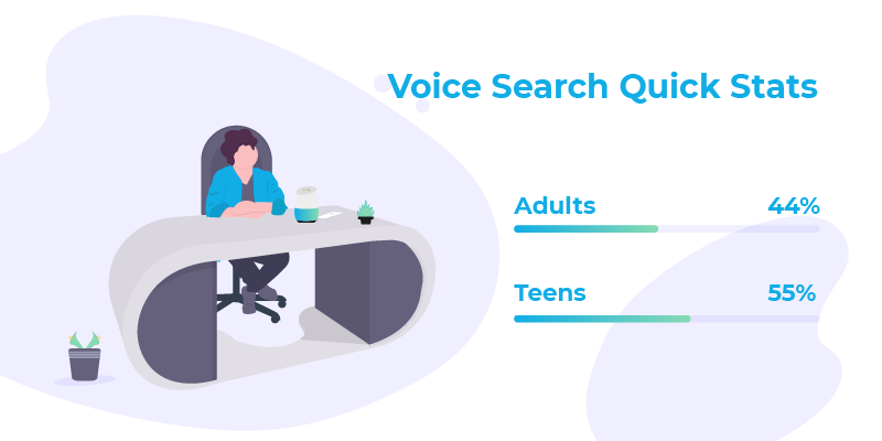 Voice Search Statics Data 