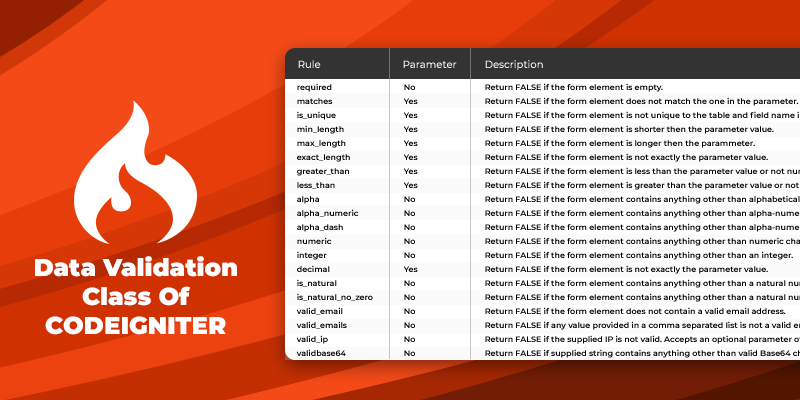 Data Validation