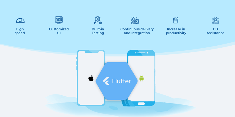 Why Flutter for iOS App Development?