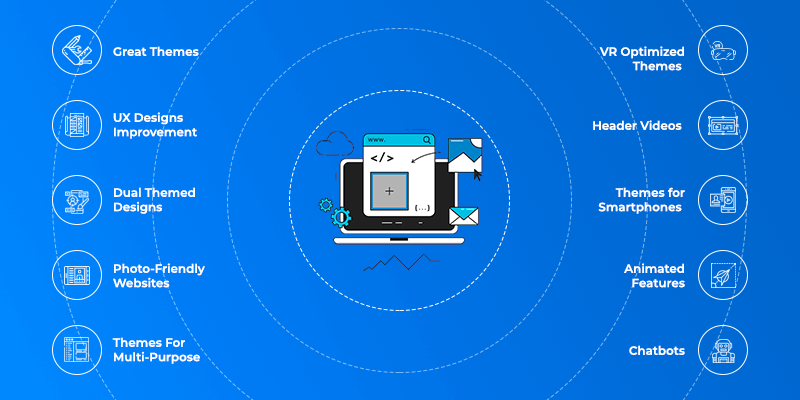 WordPress Web Development Trends 2020