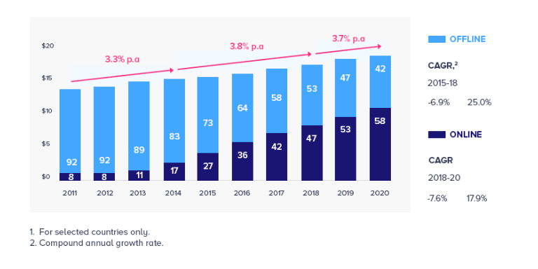 on demand food deliery market scope