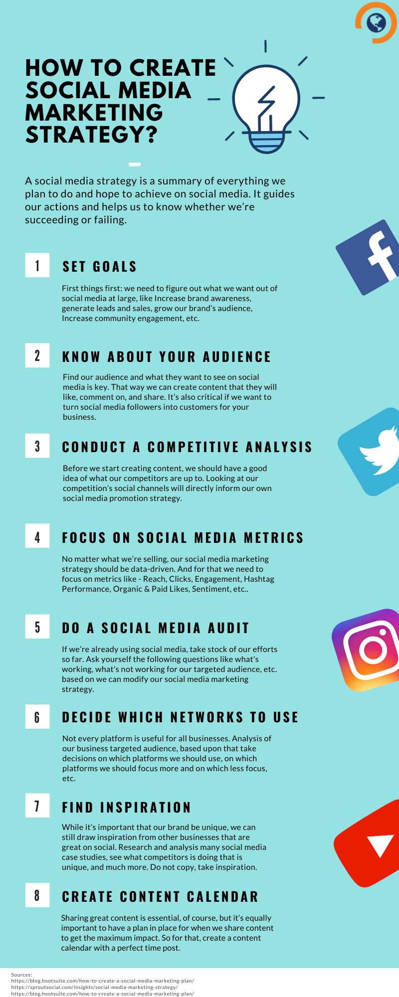 Social Media Marketing Strategy
