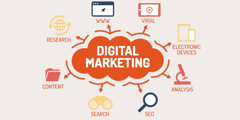 What is Digital Marketing?
