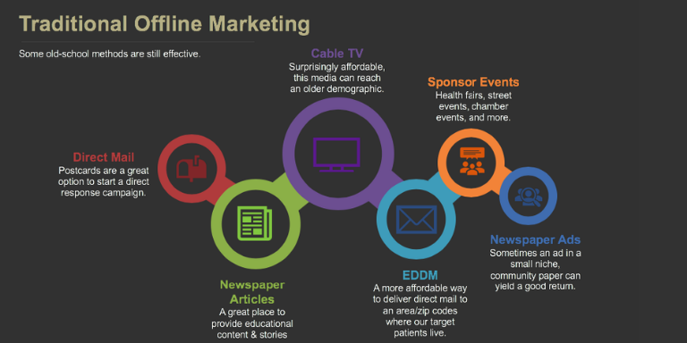 Traditional Marketing Method