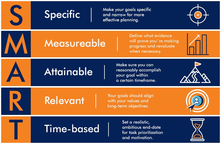 Ecommerce Digital Marketing Goals
