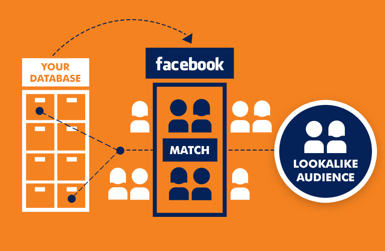 eCommerce marketing strategies through Data Analysis