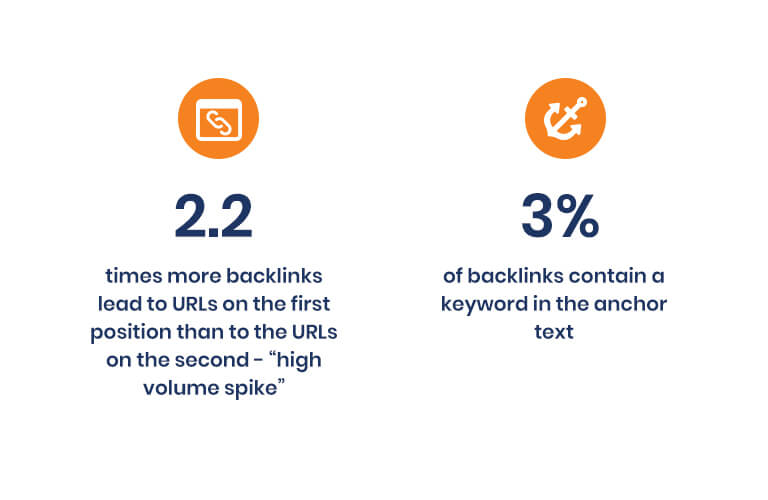Backlink Stats