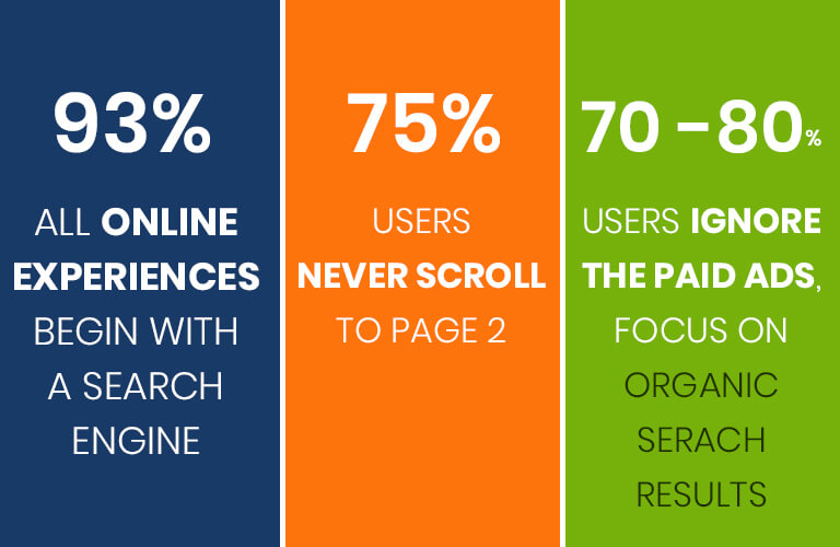 SEO Stats in 2021