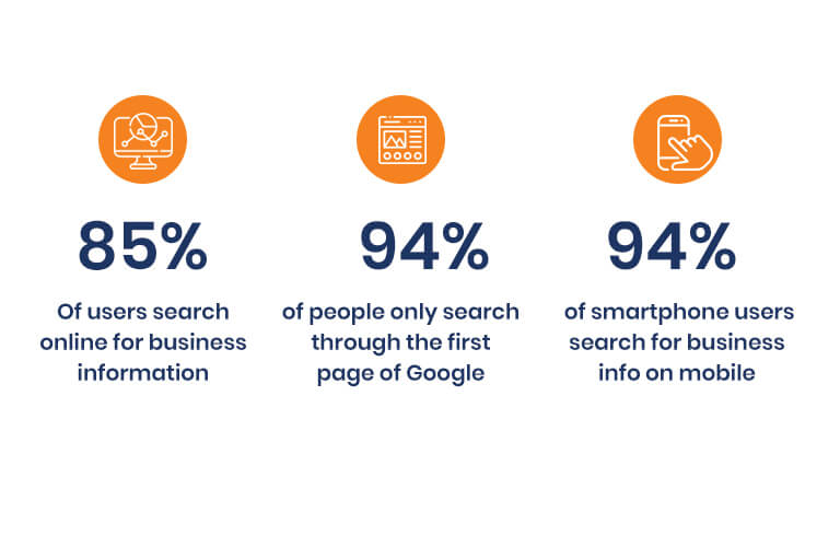 SEO Stats