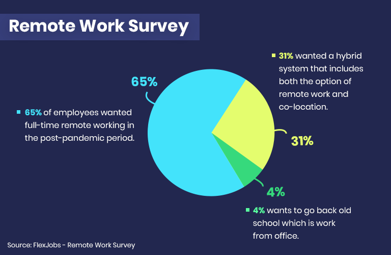 remote work survey