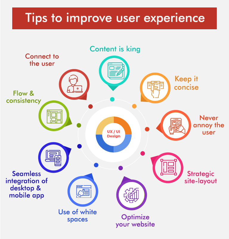 Some essential tips to improve user experience