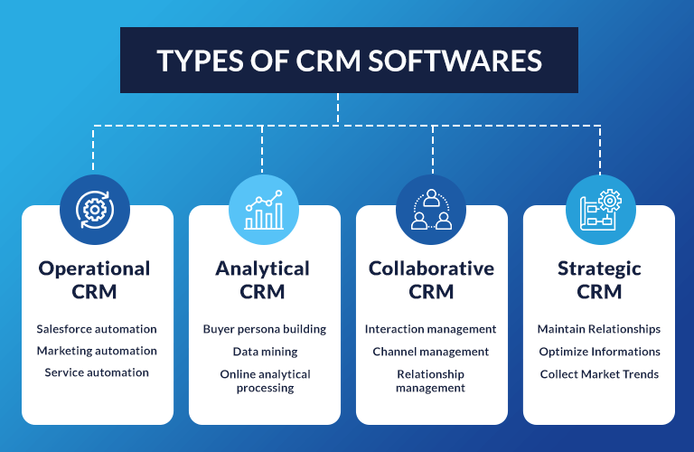 types of crm softwares