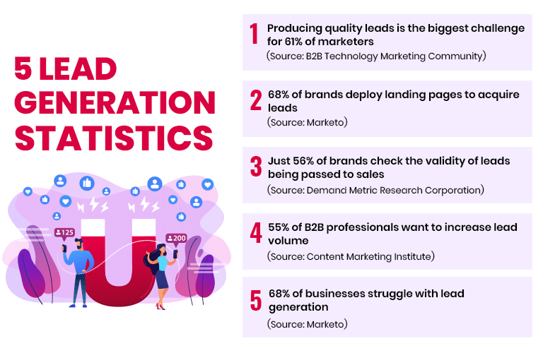 lead generation statistics