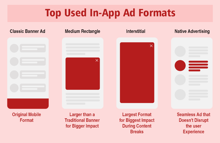 Different Formats of Mobile Advertising