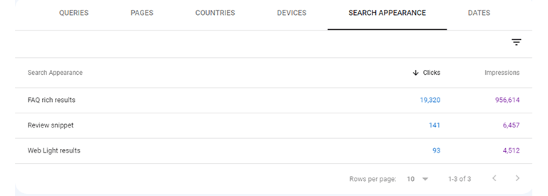 Increased Clicks Because of FAQs Schema
