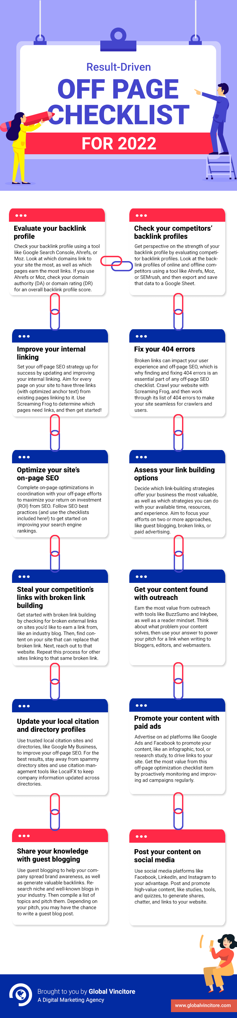 Off page seo checklist 2022