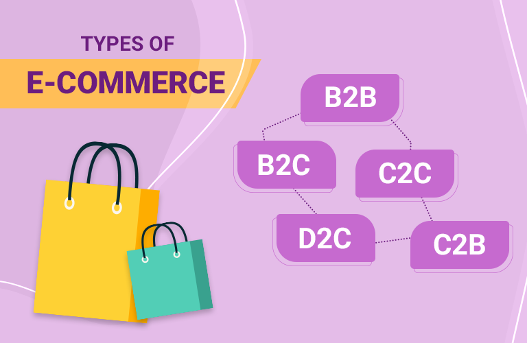 Types of ecommerce