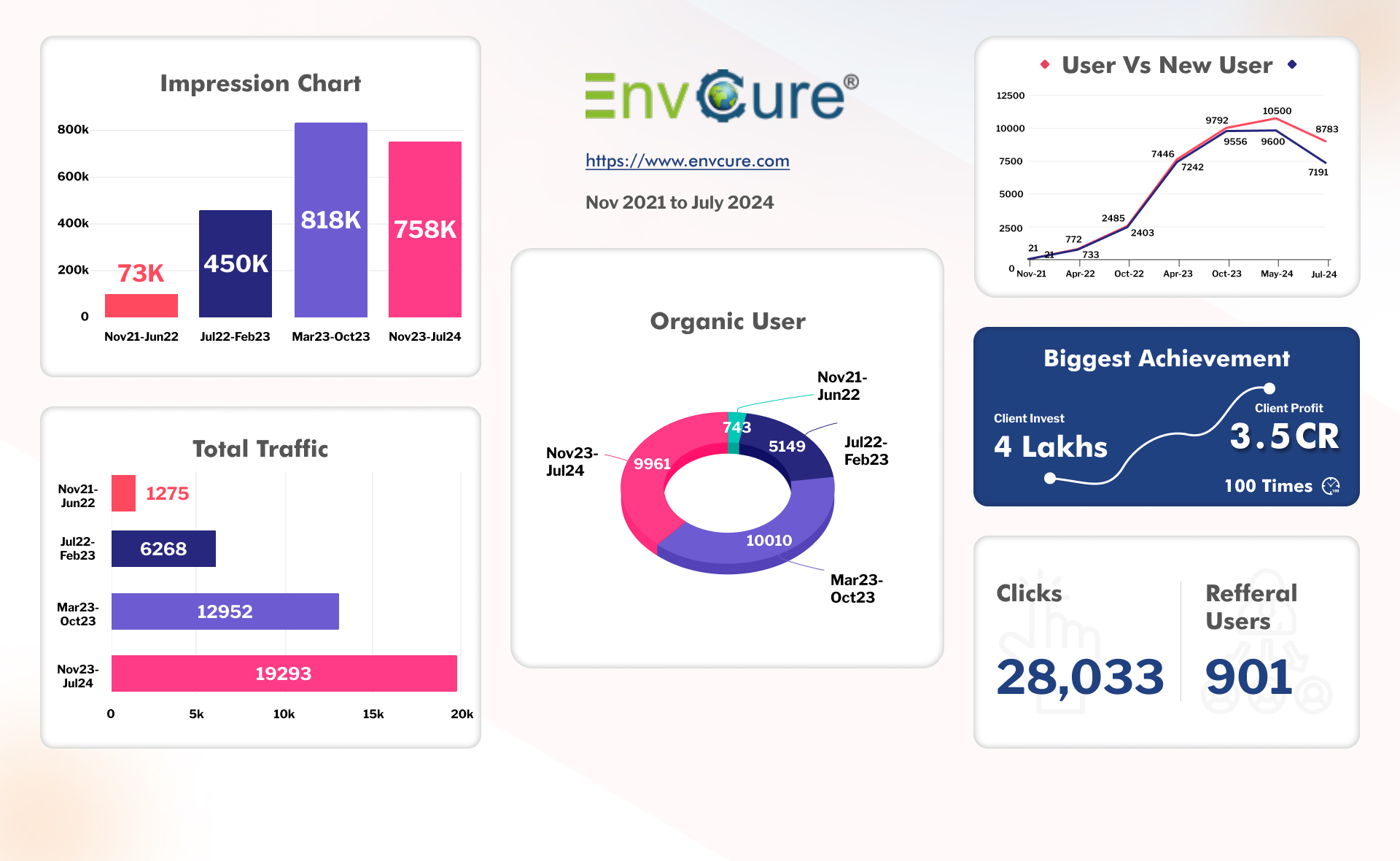 SEO Services in india