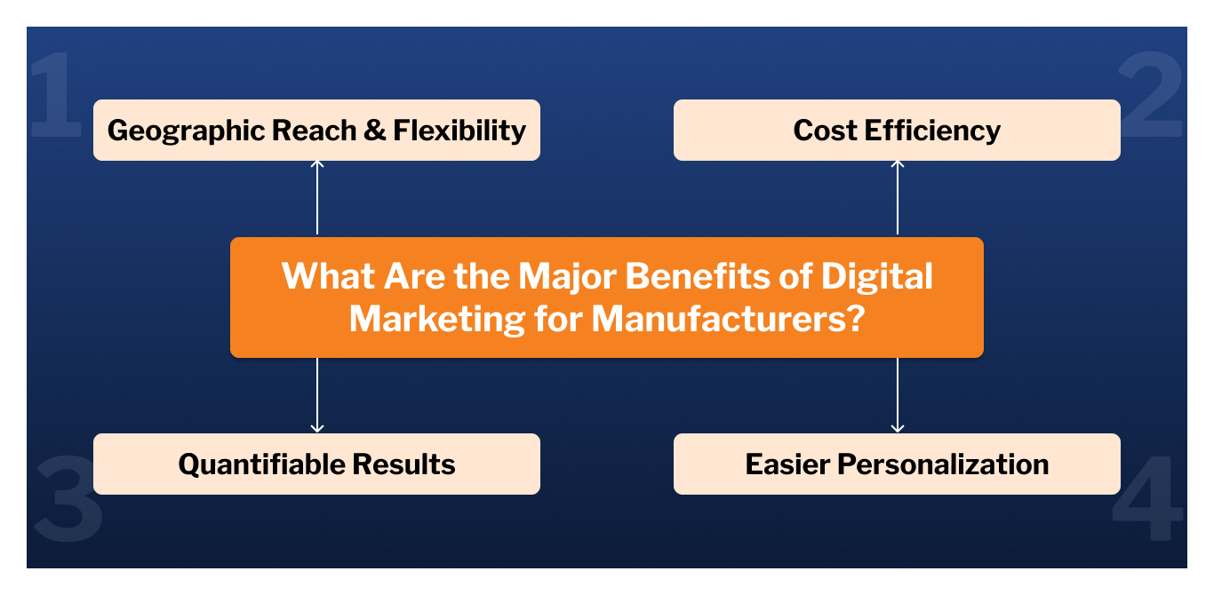 Benefits of Digital Marketing for Manufacturers