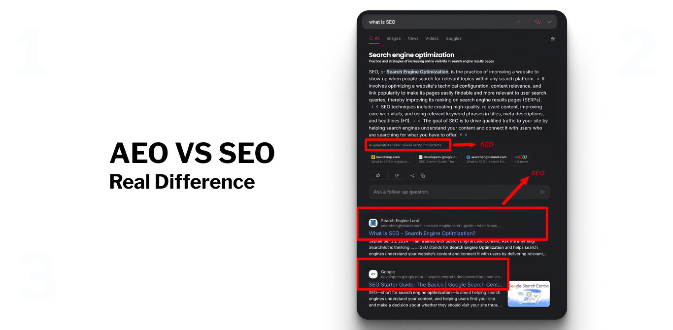 AEO vs SEO