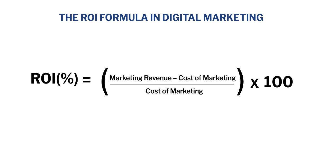 ROI-formula-digital-marketing