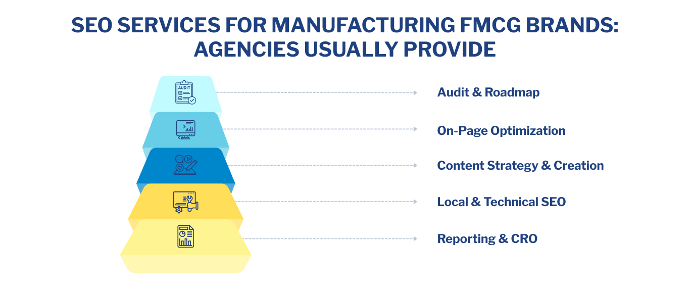 SEO for FMCG Companies