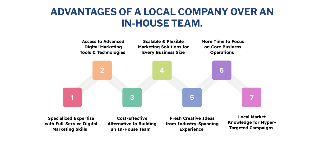Advantages of Digital Marketing Company
