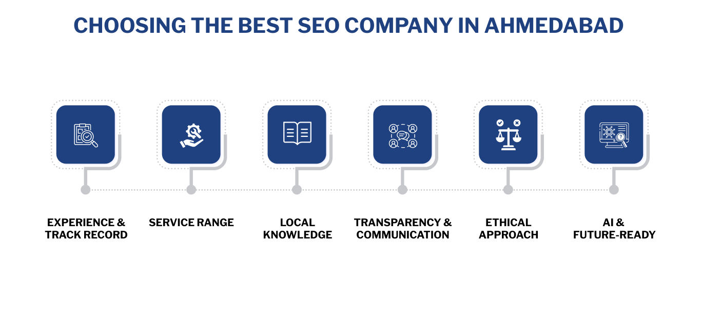 seo services in ahmedabad