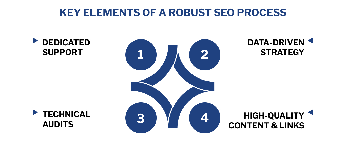 best seo services in india