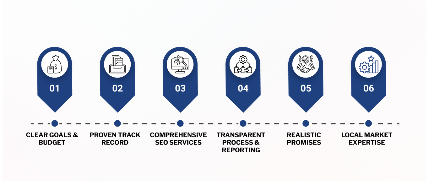 seo company in ahmedabad