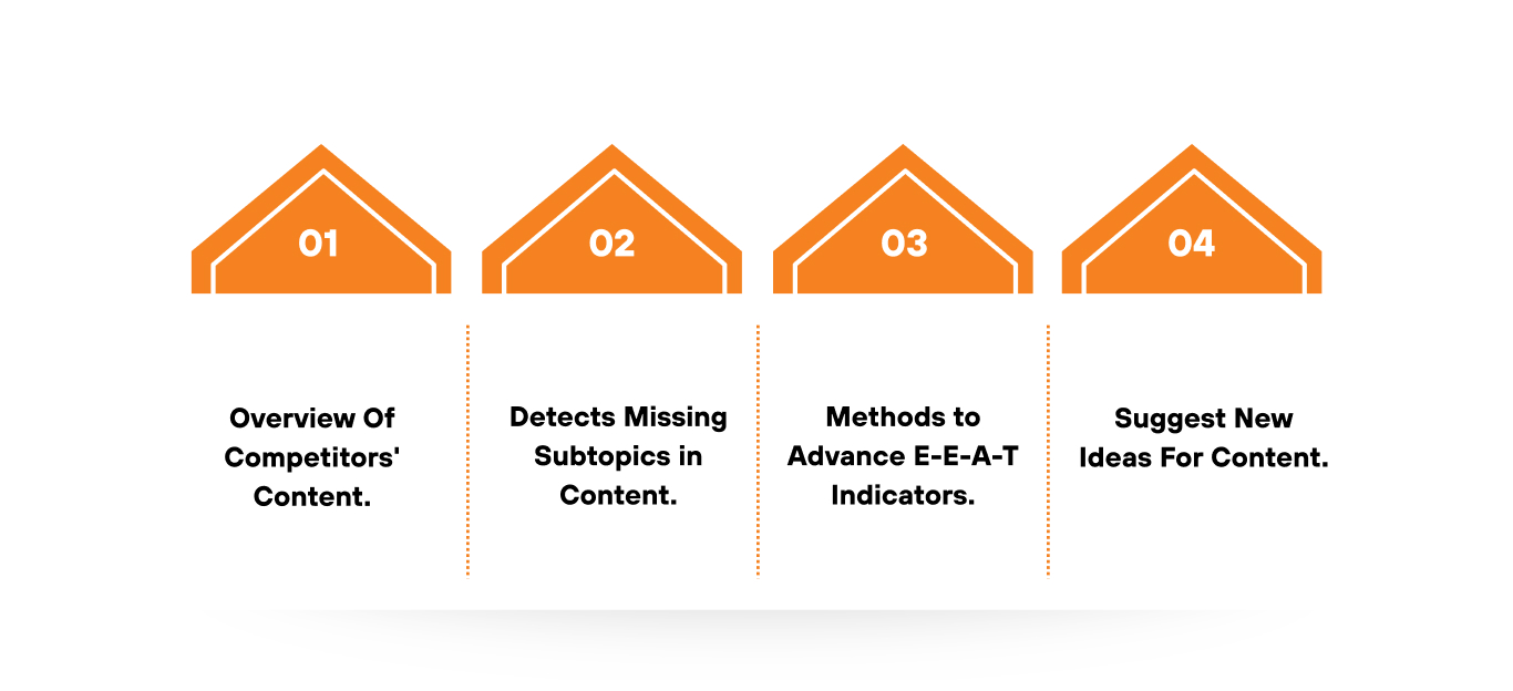 how ChatGPT helps with competitive SEO