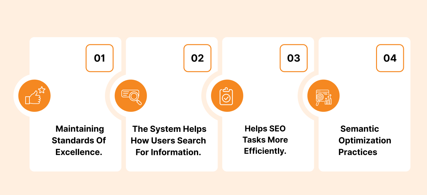 ChatGPT and SEO to help businesses growth