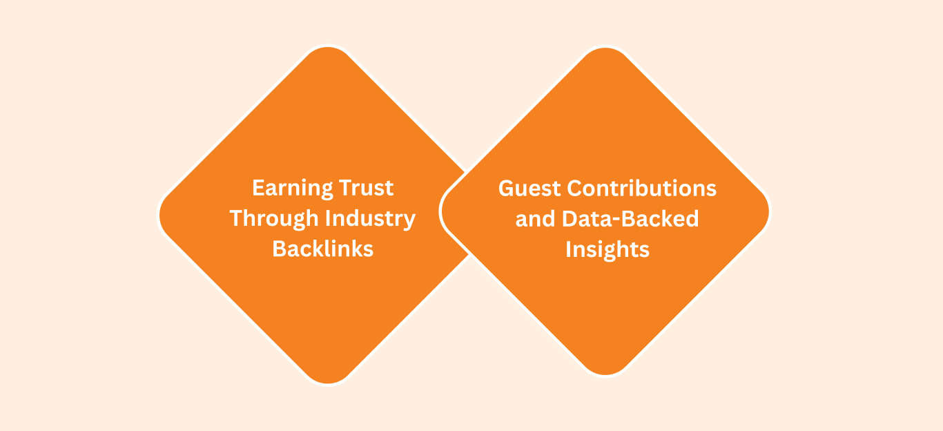 building off Page authority