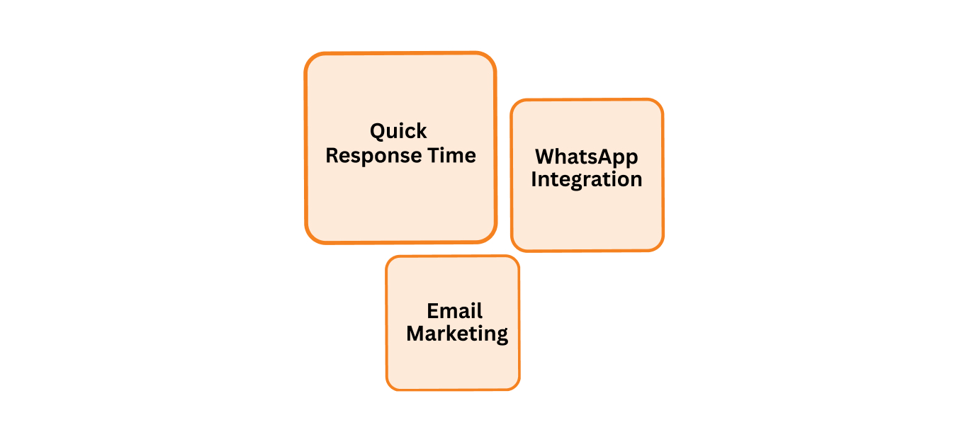 nurturing your leads the secret to closing deals