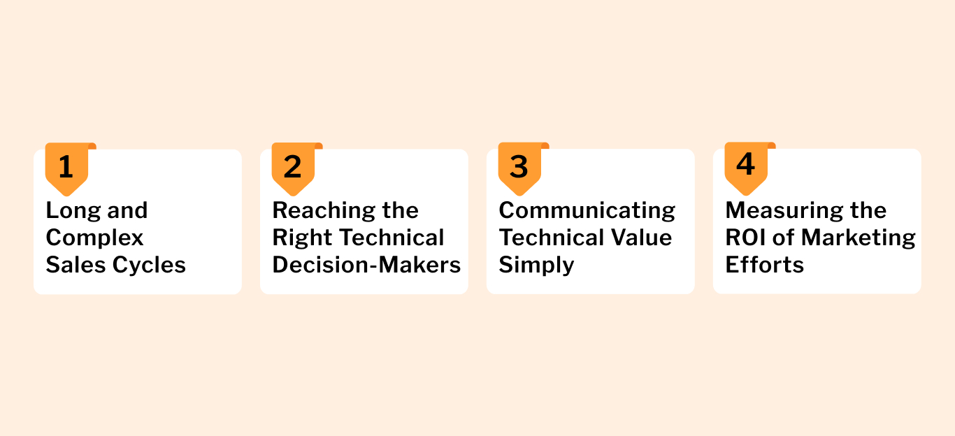 The Big Four Challenges_ Common Marketing Hurdles for Manufacturers