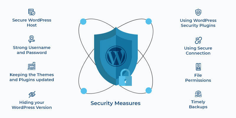 Security Measurement for WordPress Websites