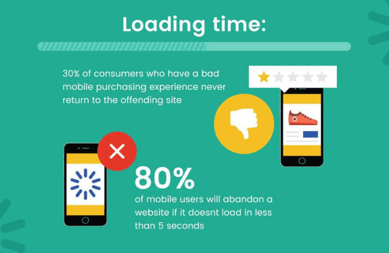Faster Loading, Processing, and Checkout in Mobile Commerce