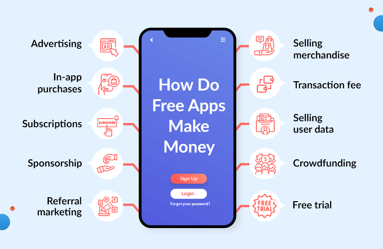 Ways of making money from free apps